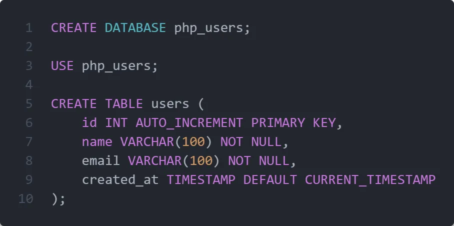 Sample Query